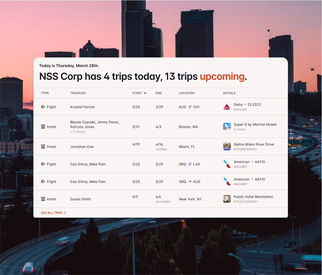 A list of upcoming trips